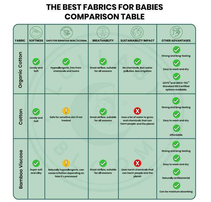 The Best Fabrics For Babies Guide (sensitive skin or eczema-prone babies)