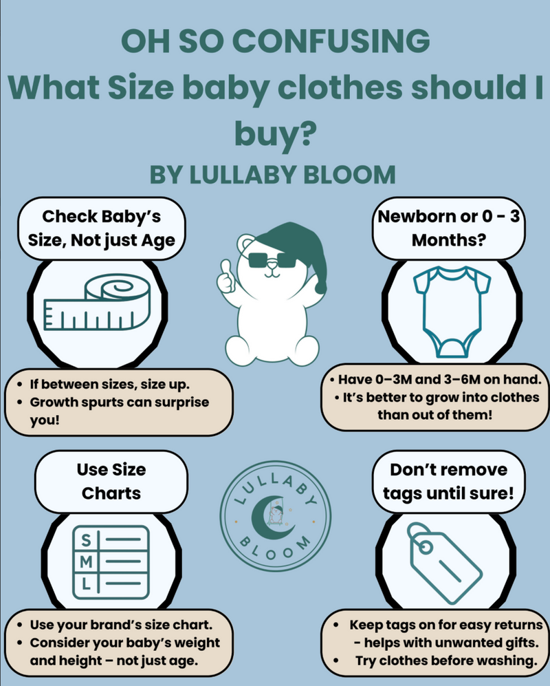 Oh so Confusing - What Size baby clothes should I buy?